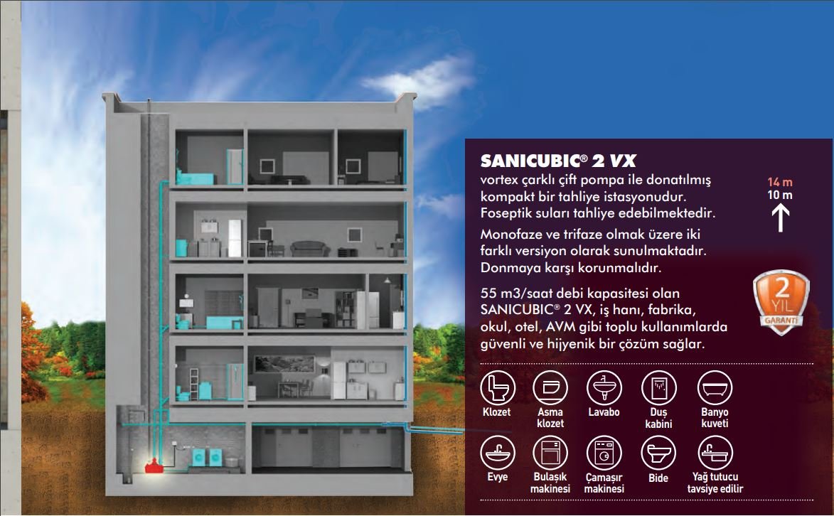 Sanicubic 2 VX 2 Pompalı Trifaze Vortex Toplu Kullanım İçin Foseptik, Atık Su Tahliye İstasyonu-2